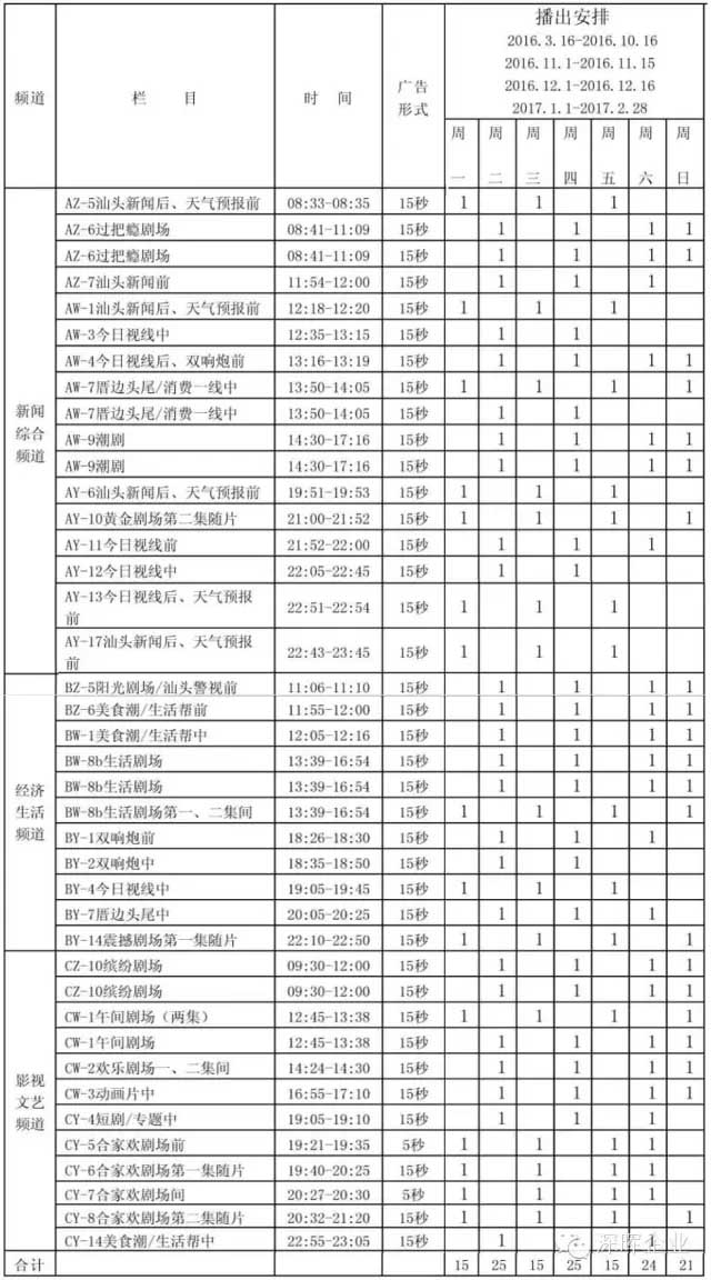 爱游戏ayx官网爱游戏ayx官网首页_爱游戏(中国)
豆逗、凉粉广告在汕头电视台播出啦！！